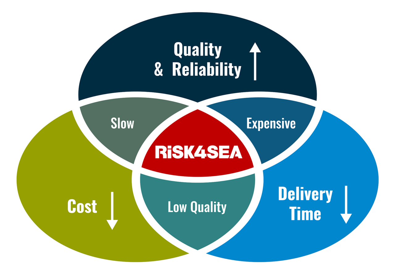 About RiSK4SEA - The SaaS PSC Intelligence Platform - RiSK4SEA